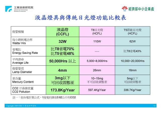 2呎(12W)液晶燈管